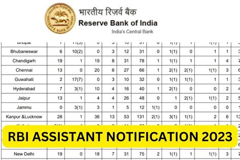 RBI Exam 2023 .